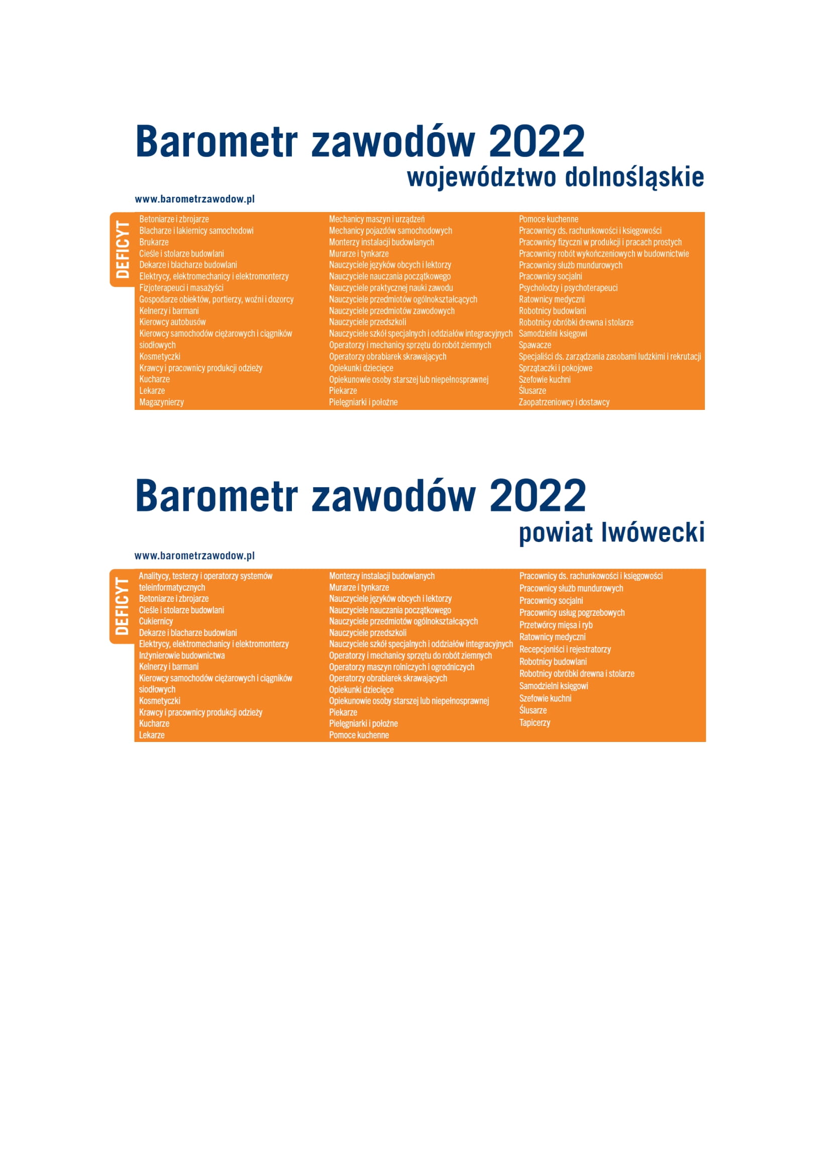 zawody deficytowe